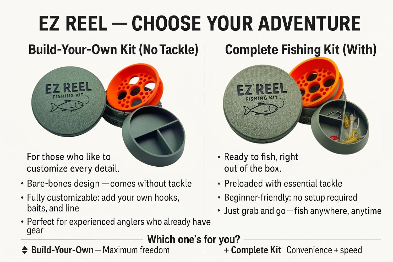 EZ Reel Fishing Kit – Pocket Size Handline Fishing Reel | Ultimate Compact Rodless Reel Fishing Kit for Hiking, Outdoors, and Adventure. - Image 5